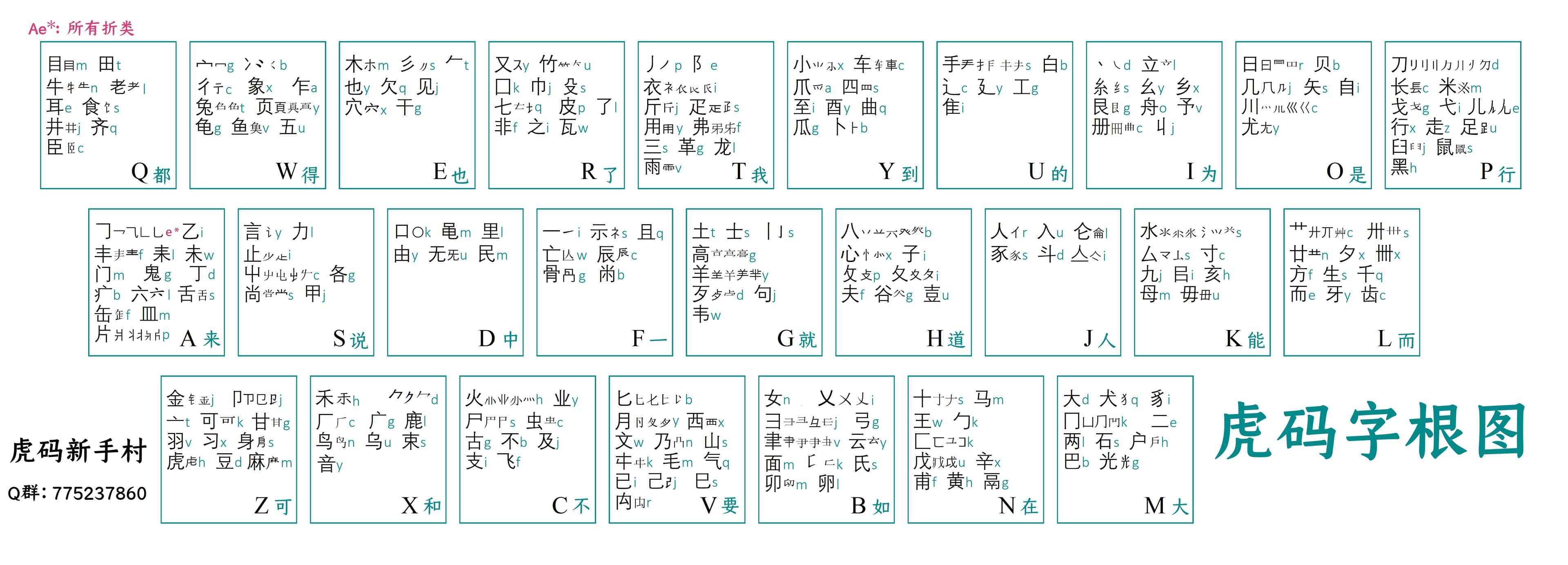 虎码字根图