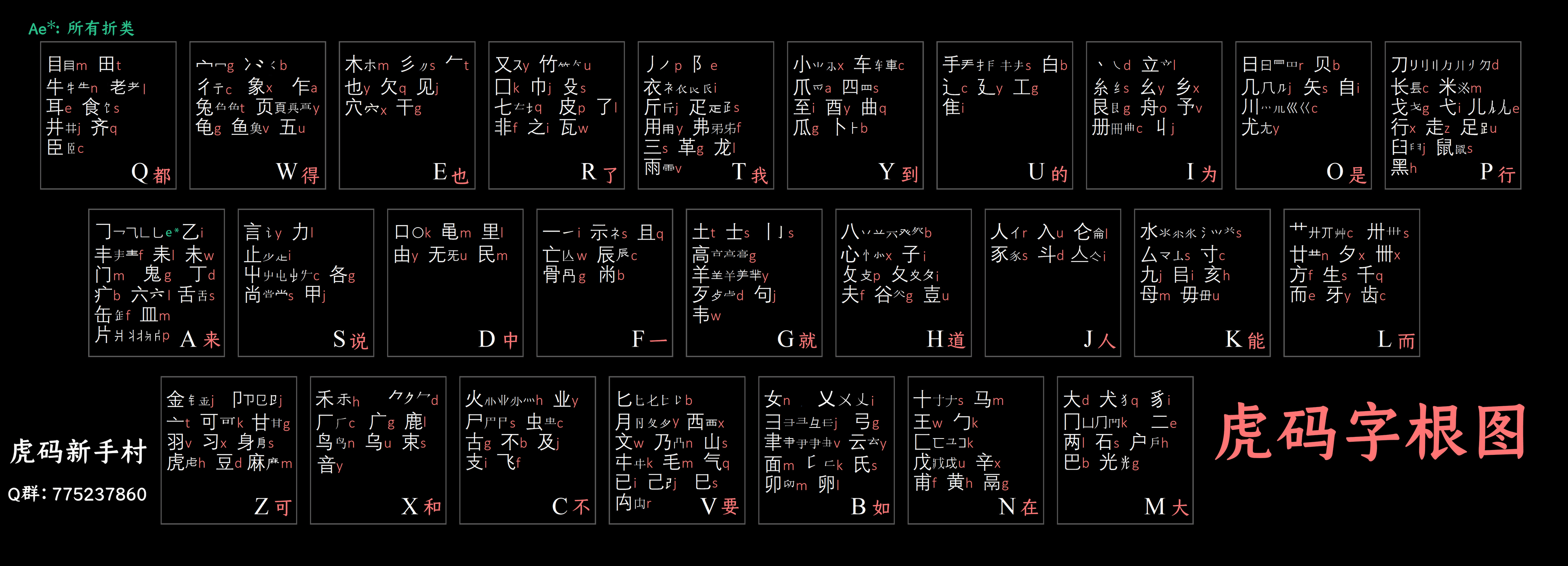 虎码字根图